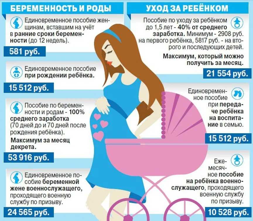 Беременность по омс. какие анализы сдавать и что с собой взять в больницу? | здоровье | аиф иркутск