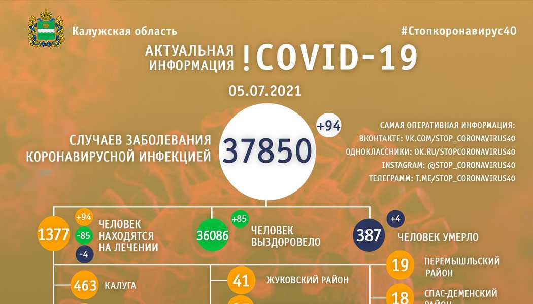 Коронавирус в республике крым на 13 октября 2021 года: сколько заболевших и умерших на сегодня — коронавирус