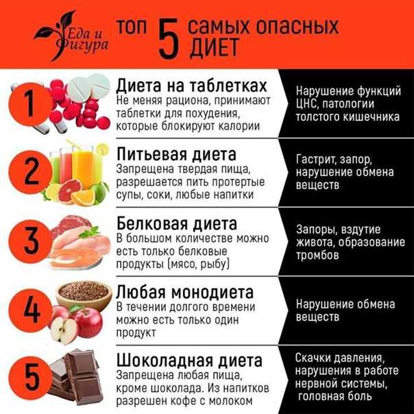Творожно-банановая диета для быстрого и эффективного похудения на your-diet.ru.