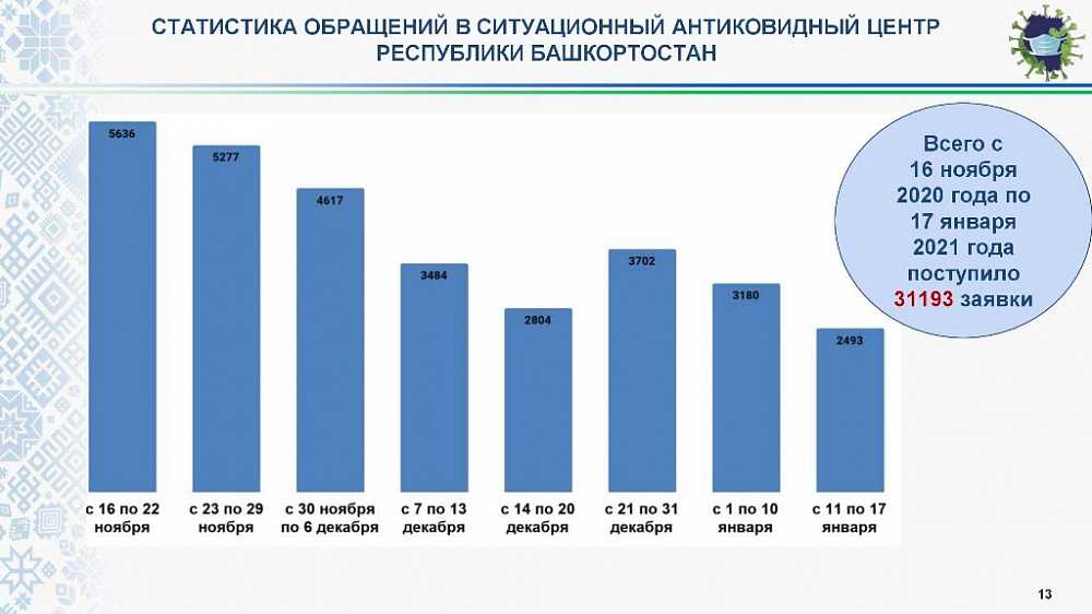 Коронавирус в забайкальском крае на 13 октября 2021 года: сколько заболевших и умерших на сегодня — коронавирус