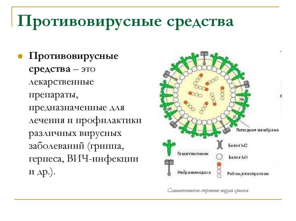 Барьерные средства для профилактики коронавируса