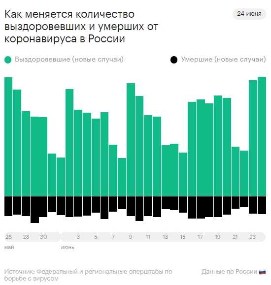 Сколько привито от коронавируса в россии на 16 июля