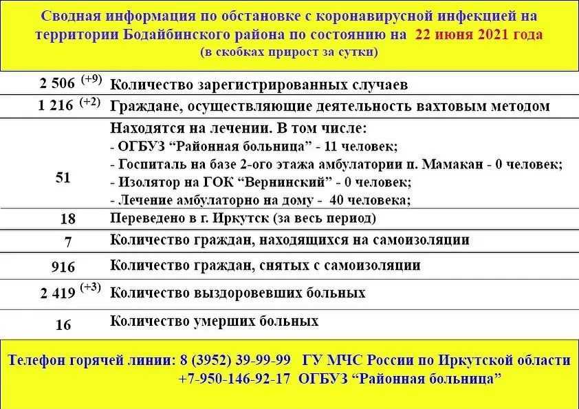 Статистика вакцинации от коронавируса в россии на 3 октября 2021 года