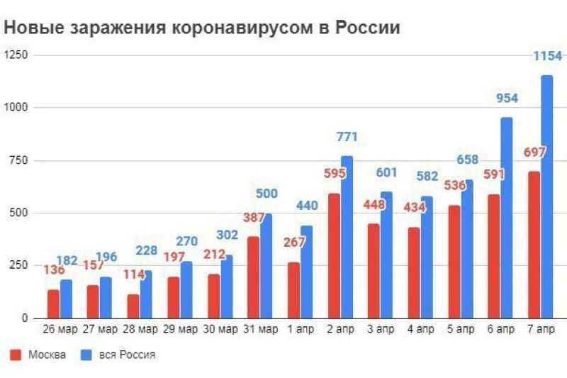 Коронавирус в ростовской области на 04 октября 2021 года: сколько заболевших и умерших на сегодня