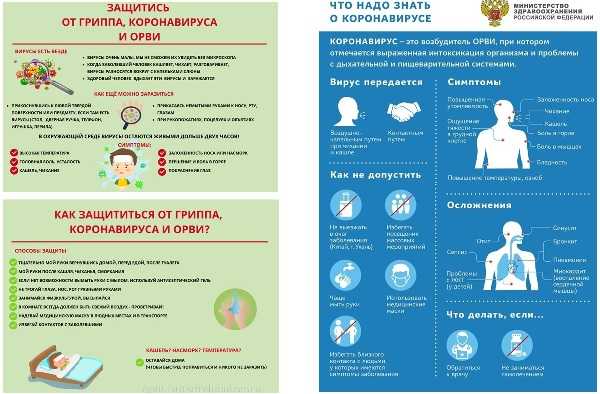 Роспотребнадзор перечислил 6 категорий людей, которым нельзя делать прививки от COVID-19 – новость о коронавирусе COVID-19 в России и мире