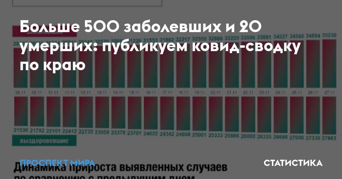 Коронавирус в ставропольском крае на 24 августа 2021 года: сколько заболевших и умерших на сегодня — коронавирус