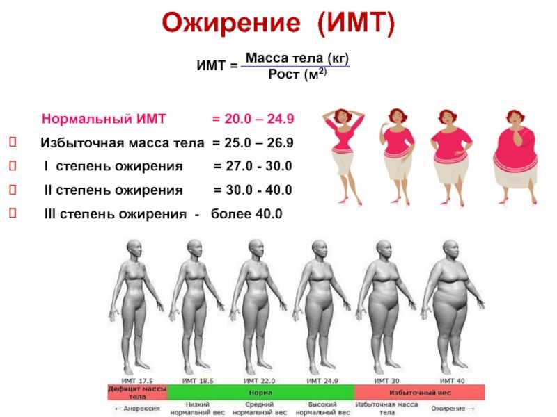 Полный насколько. Таблица ИМТ И степени ожирения. Тип телосложения при ожирении 2 степени. Ожирение 1 степени какой вес и рост. Ожирение 4 степени ИМТ таблица.