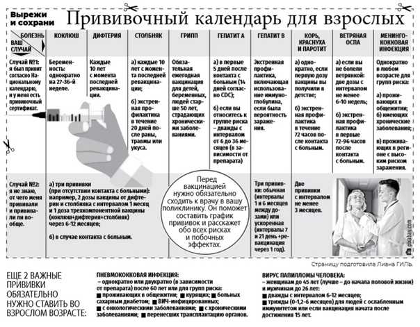 Вакцины от коронавируса в России – сколько есть прививок, вакцина Вектора, Чумакова, Спутник V, эффективность вакцин от COVID-19 в РФ, какая лучше, мнение экспертов