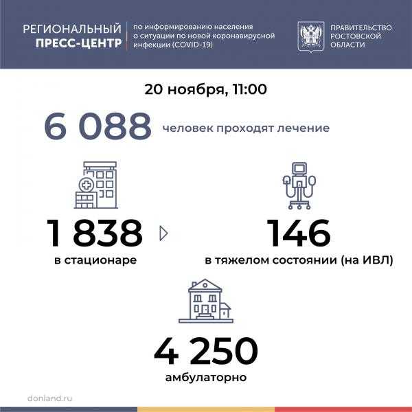 Статистика коронавируса в казахстане: динамика заболевших и умерших по дням