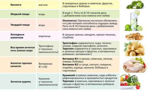 Помидоры при беременности: польза и вред :: syl.ru