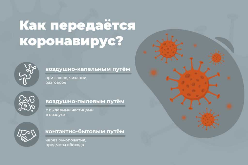 Карта коронавируса covid-19 онлайн в россии и мире