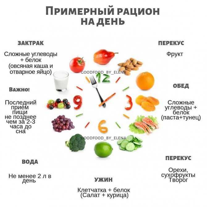 5 фруктов и овощей для бодрости и энергии: какие из них наиболее полезные для человека?