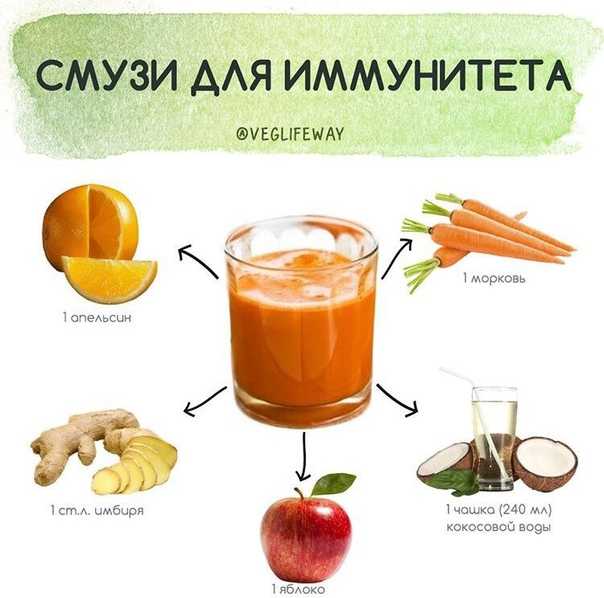 Сок для похудения-50 рецептов овощных и фруктовых соков.