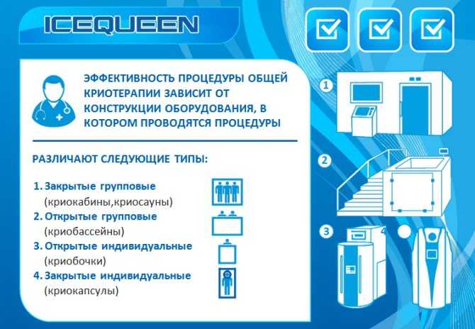 Современная косметология: процедуры, методики и технологии               | новости клиники телос бьюти проф.