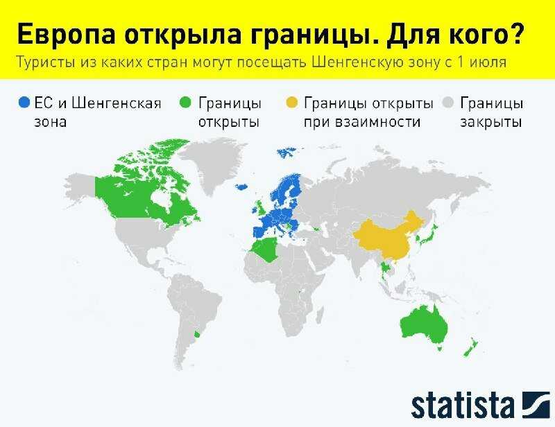 Страна без. Какие страны открыли границы. Открытые страны для россиян. Какие страны открыли границы для России. Страны открытые для туризма.