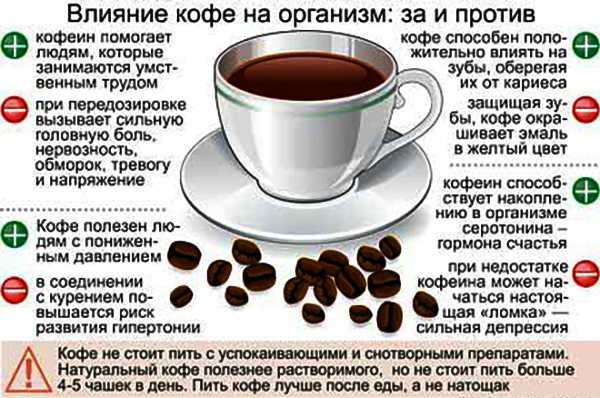 Полезно ли пить цикорий вместо кофе