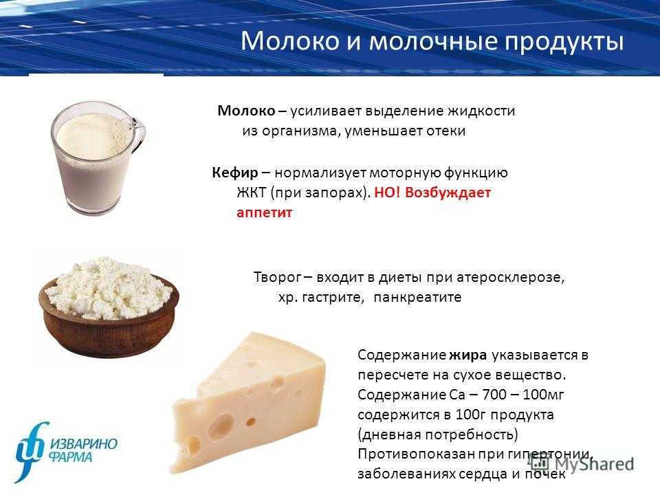 Сыр повышает кислотность. Кисломолочная продукция при панкреатите. Продукты из молока. Употреблять кисломолочные продукты. Диетические молочные продукты.