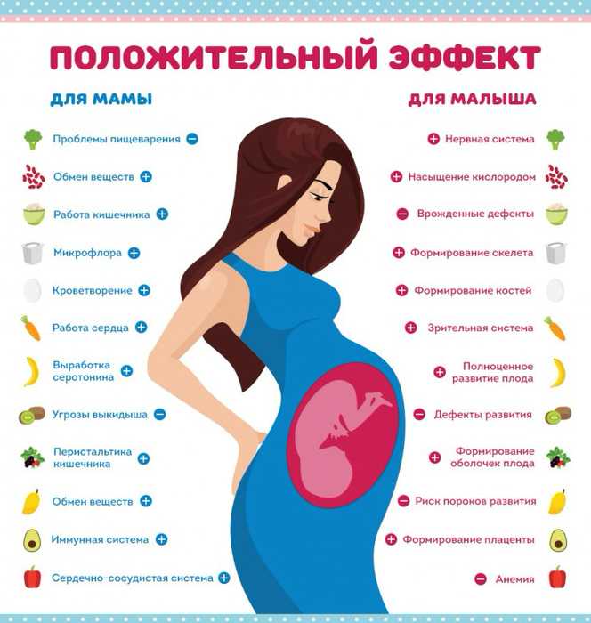 Как похудеть во время беременности без вреда для ребенка