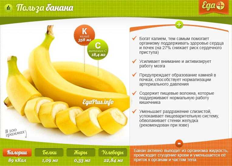 Можно ли бананы при грудном вскармливании в первые месяцы новорожденного
