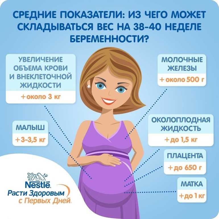 Ведь прибавка в весе при беременности – это один из индикаторов состояния здоровья беременной, а, следовательно, и ее будущего малыша.