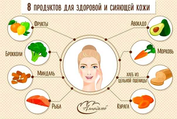 Топ-6 продуктов питания, которые влияют на цвет лица - beauty hub