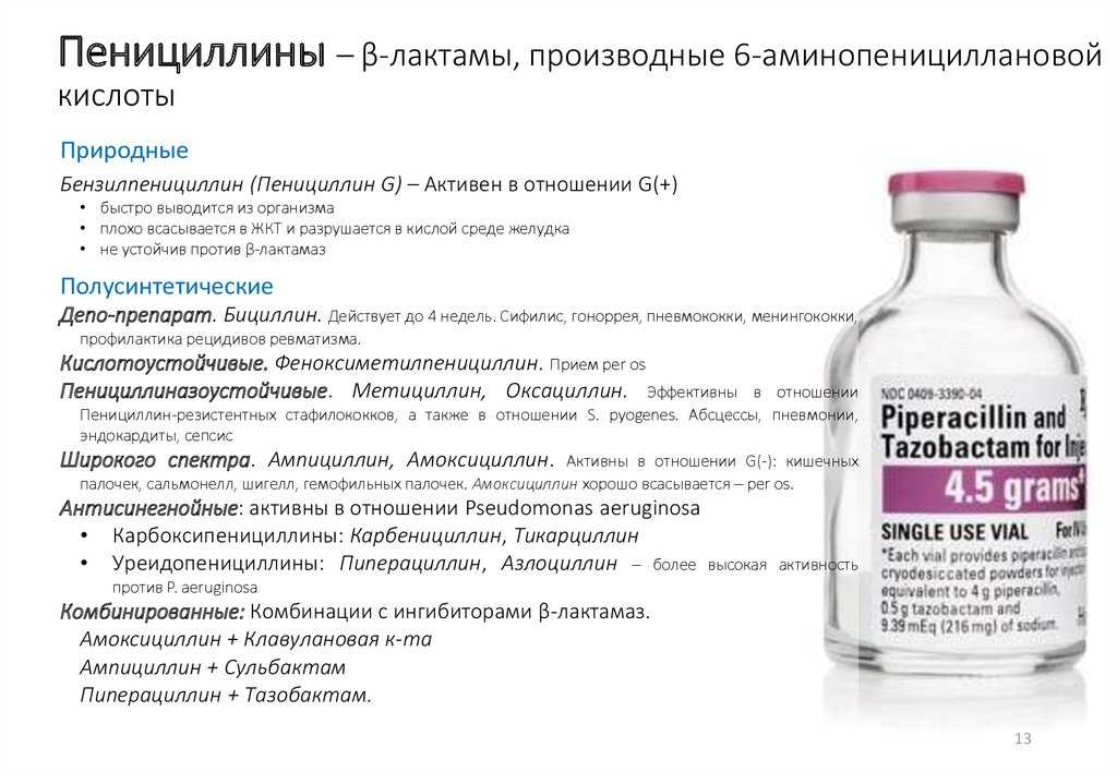 Полусинтетические пенициллины / современная антимикробная химиотерапия (руководство для врачей)