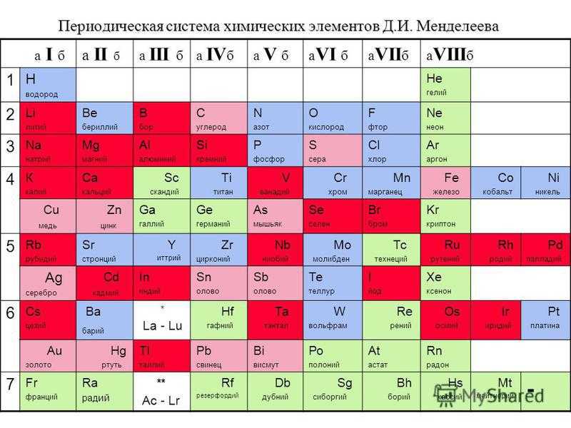 Th какой элемент. Таблица Менделеева. Таблица химических элементов с открытиями. Открытия Менделеева в химии таблица химических элементов. История открытия химических элементов.