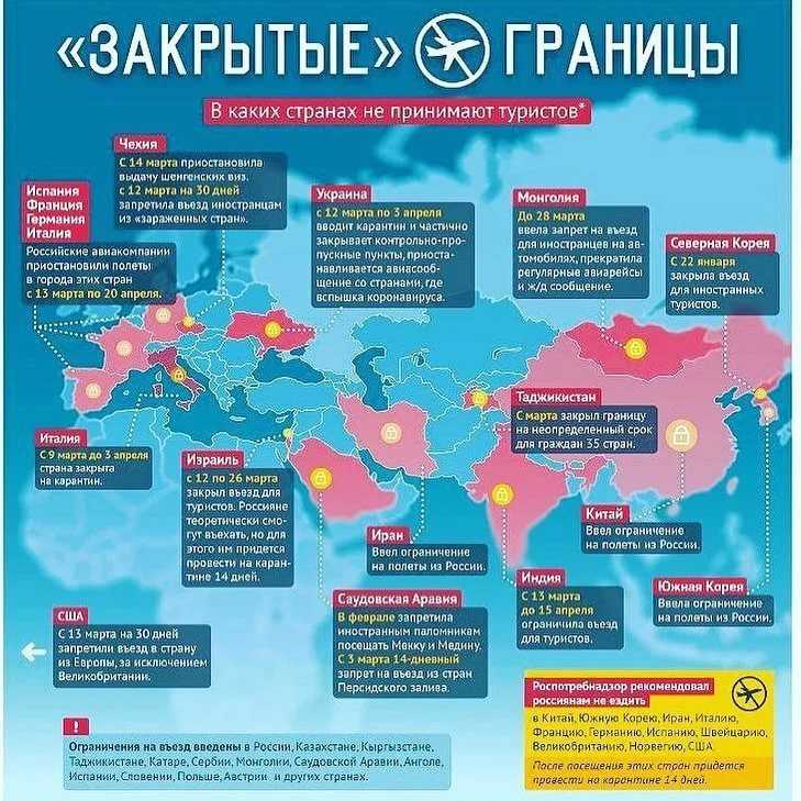 Запрет въезда россиян. Страны которые закрыли границы. Страны открытые для туризма. Какие страны открывают границы. В каких странах закрыты границы.