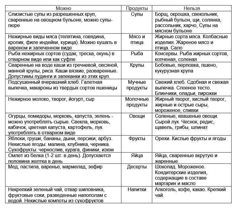 Полезные продукты для восстановления печени | major clinic - семейная клиника в центре москвы от холдинга major