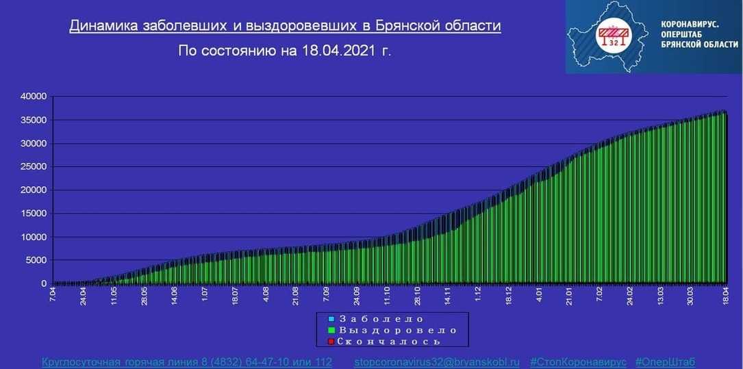 Коронавирус в санкт-петербурге сегодня 14 октября 2021 года 😷 статистика заболевших, выздоровевших, умерших, график ковида