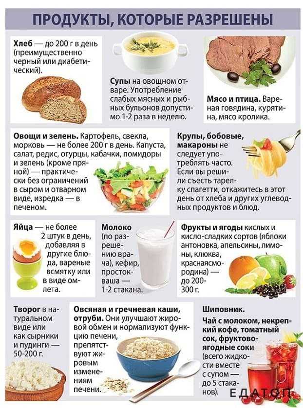 Овсяная диета для похудения на 10 кг за неделю | poudre.ru