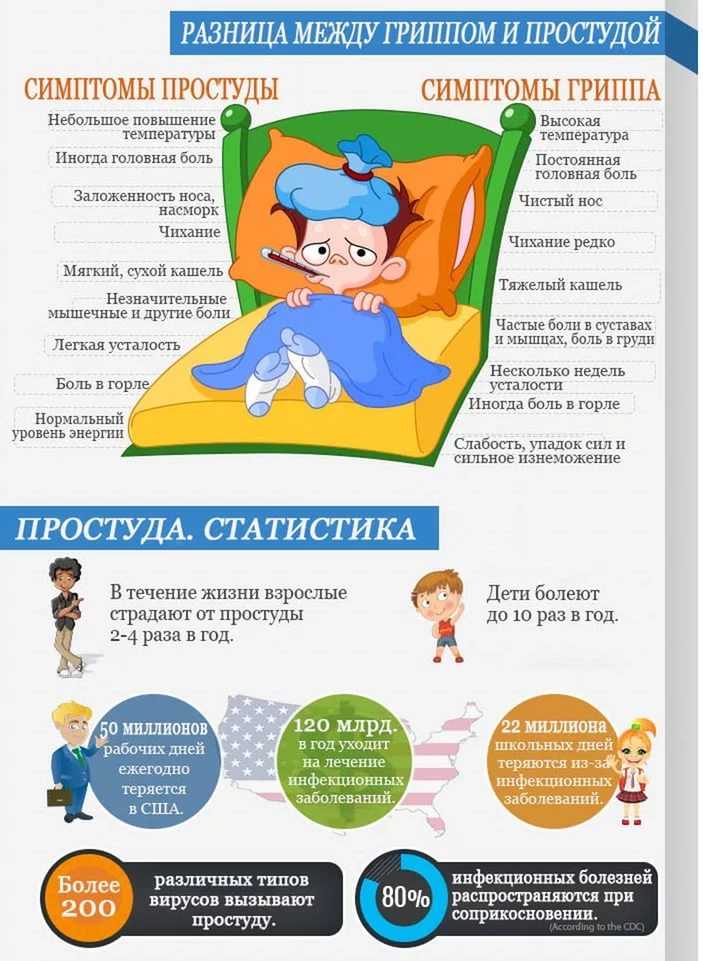 Чем лечить ребенка при простуде: простуда у ребенка- симптомы и лечение