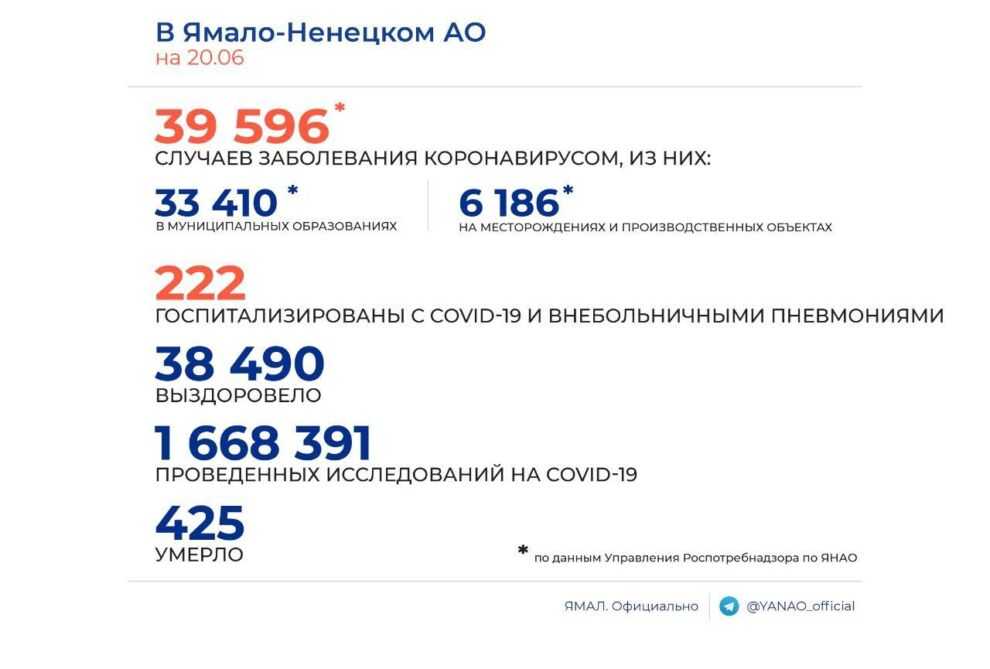 Сколько привито от коронавируса в россии на 1 сентября 2021 года