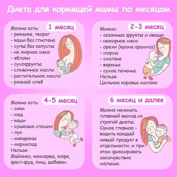 Список продуктов кормящей маме (что можно кушать, что кушать не рекомендуется в период гв)