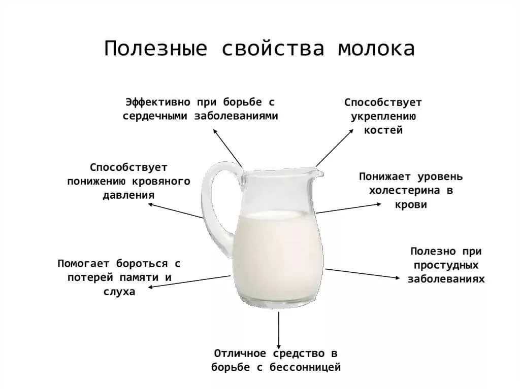 Без сомнения, такой кисломолочный продукт, как кефир, получаемый путем ферментации пастеризованного молока, очень полезен, и некоторые считают, что возможно даже очищение организма кефиром.