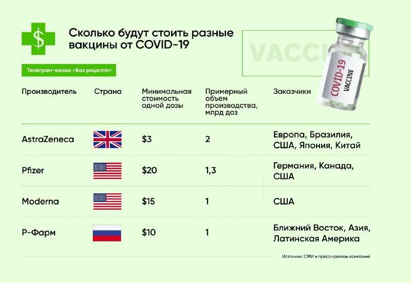 Алкоголь и коронавирус: что нужно знать - здоровая россия