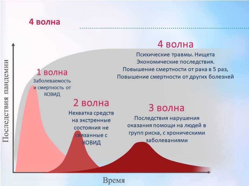 Прогноз коронавируса в россии на 2021 год