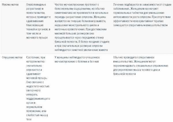 Боль под лопаткой: к какому врачу обращаться? причины боли под левой или правой лопаткой и между лопатками