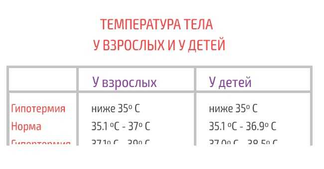 Нормальная температура у грудничка и новорожденного: какими должны быть показатели термометра