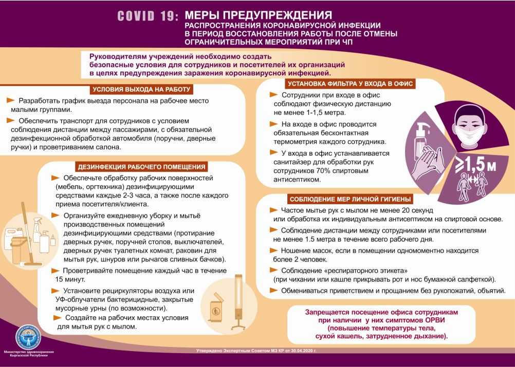 Коронавирус – симптомы, признаки, общая информация, ответы на вопросы — минздрав россии