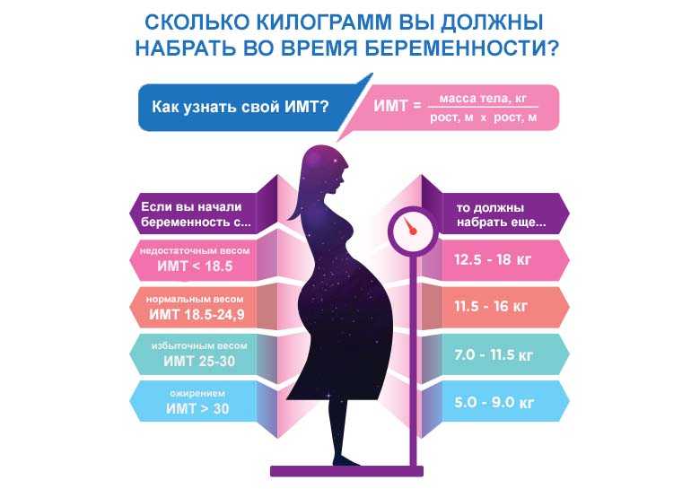 Контроль веса во время беременности: правила питания