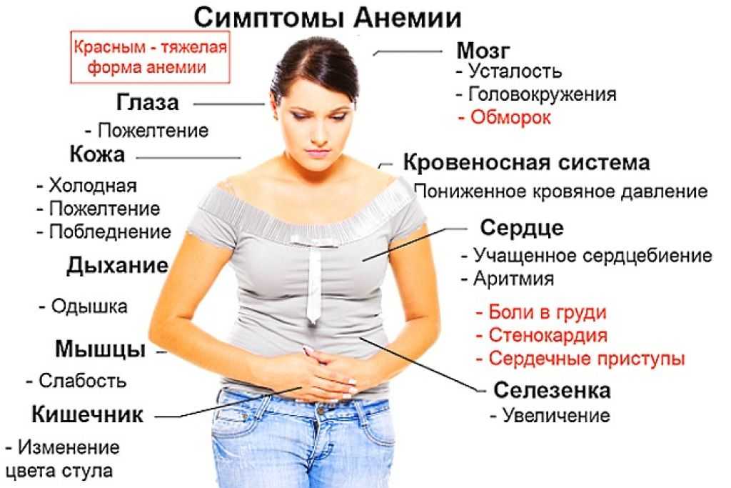 Анемия во время беременности