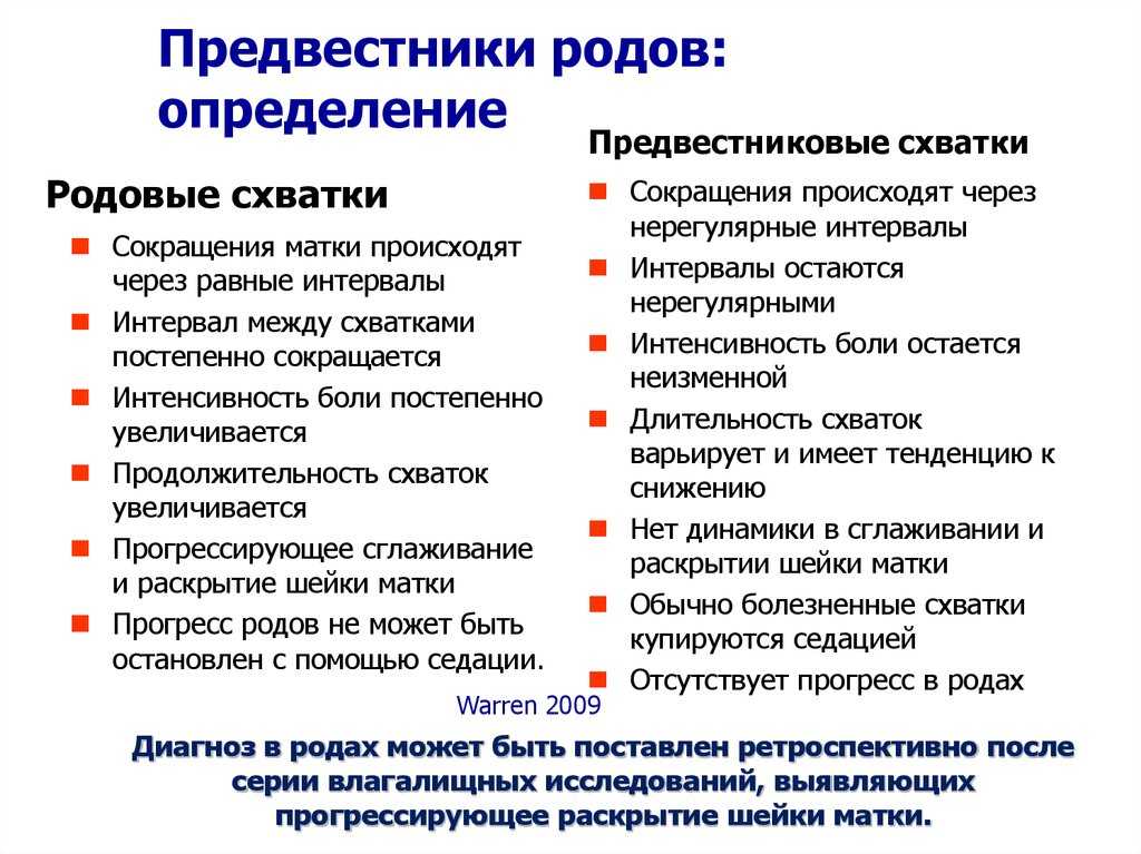 Карта вызова ложные схватки
