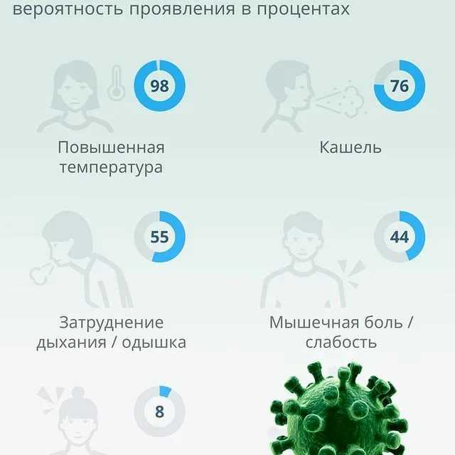 Коронавирус – симптомы, признаки, общая информация, ответы на вопросы — минздрав россии