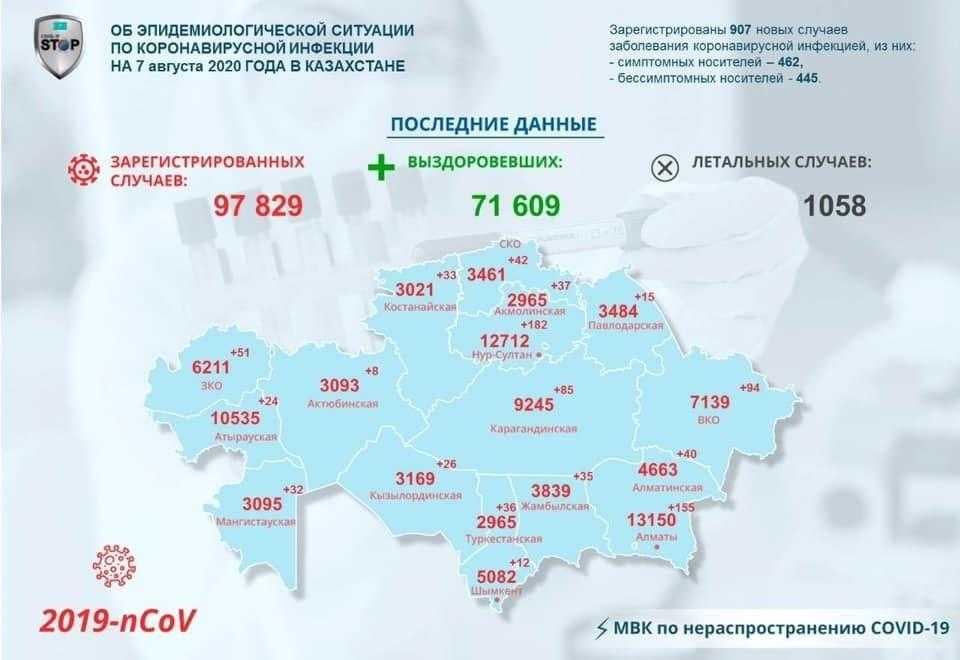 Сколько привито от коронавируса в россии на 16 июля 2021 года