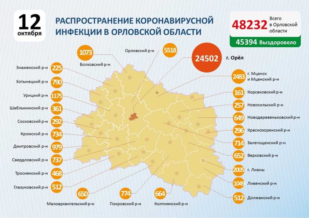 Коронавирус в пензенской области сегодня 14 октября 2021 года 😷 статистика заболевших, выздоровевших, умерших, график ковида