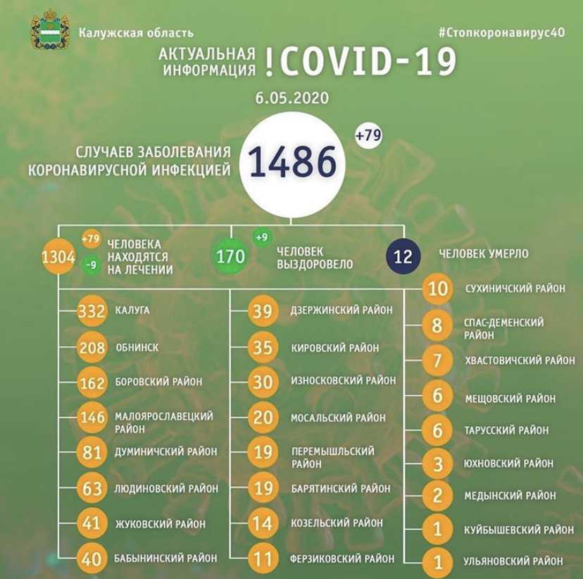Сколько привито от коронавируса в россии на 14 октября