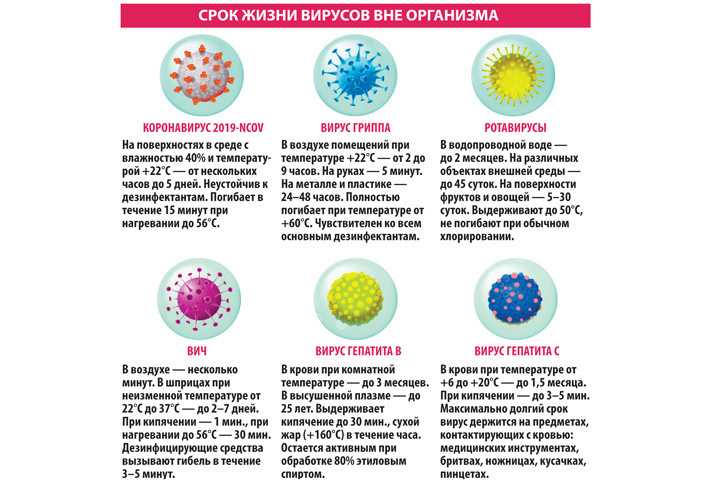 Коронавирусное заболевание (ковид-19): памятка для пациентов