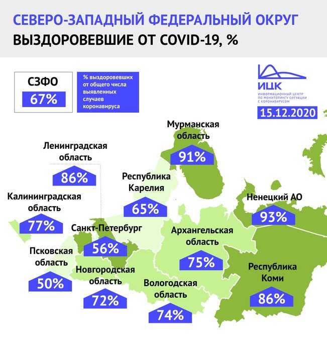 Коронавирус в ленинградской области на 5 октября 2020 года — коронавирус