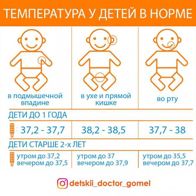 Температура у новорожденного ребенка – это один из показателей нормального состояния малыша в первый месяц после рождения. Повышение или снижение температуры тела в этот период у ребенка может стать причиной патологии.